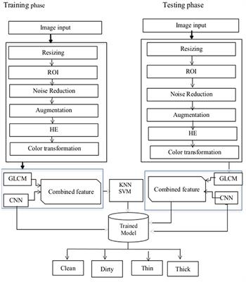 Sputum smears quality inspection using an ensemble feature extraction approach